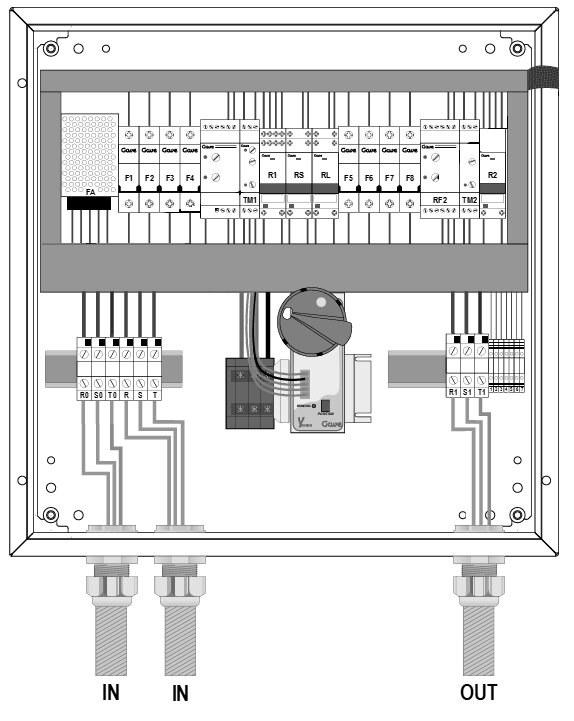 Esquema de conexión